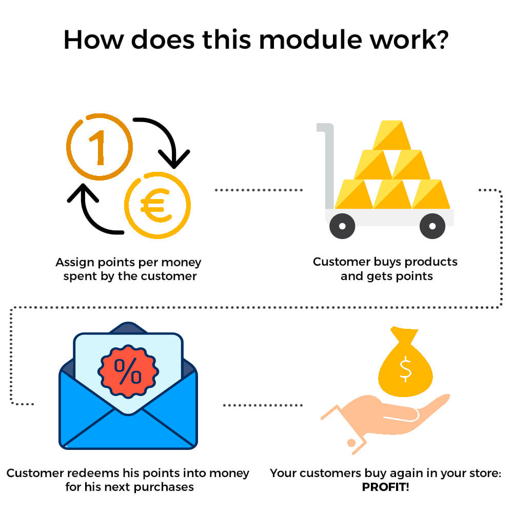 T me loyalty points. Loyalty program. Loyalty points. Медиапрелставленность AG Loyalty. Loyalty API.