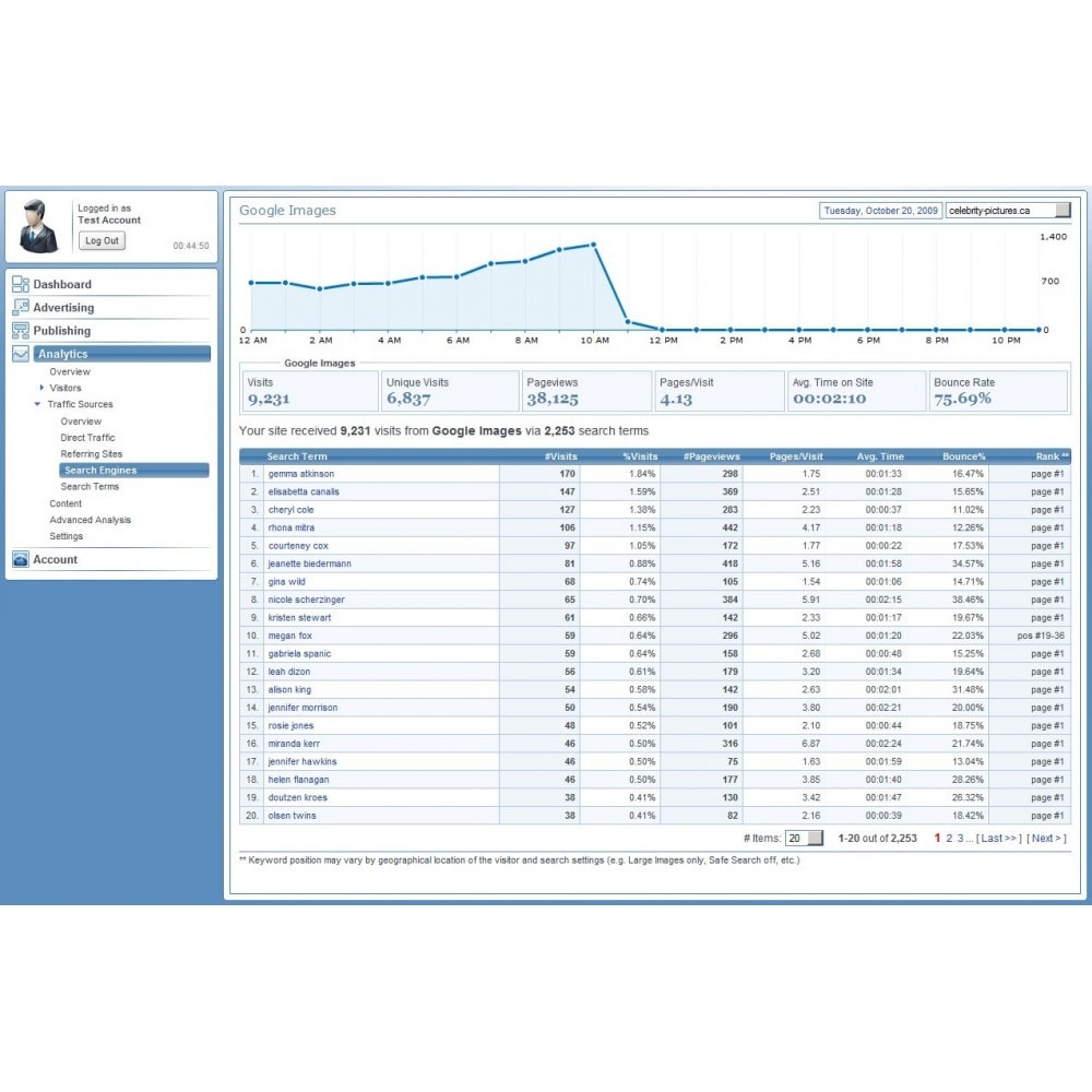 traffic analysis tools